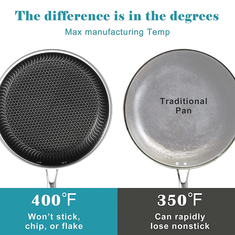 LMETJMA Honeycomb Stainless Steel Frying Pan